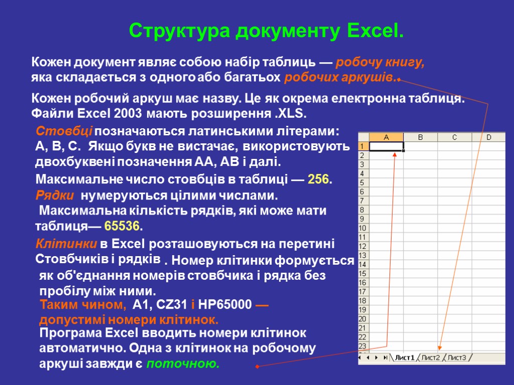 Структура документу Excel. Кожен документ являє собою набір таблиць — робочу книгу, яка складається